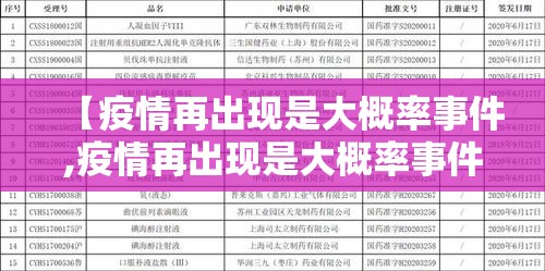 【疫情再出现是大概率事件,疫情再出现是大概率事件嘛】 【疫情再出现是大概率事件,疫情再出现是大概率事件嘛】