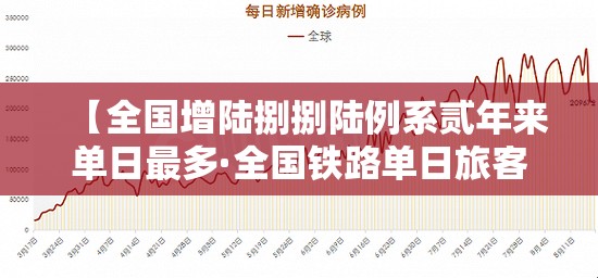 【全国增陆捌捌陆例系贰年来单日最多·全国铁路单日旅客发送量创新高】 【全国增陆捌捌陆例系贰年来单日最多·全国铁路单日旅客发送量创新高】