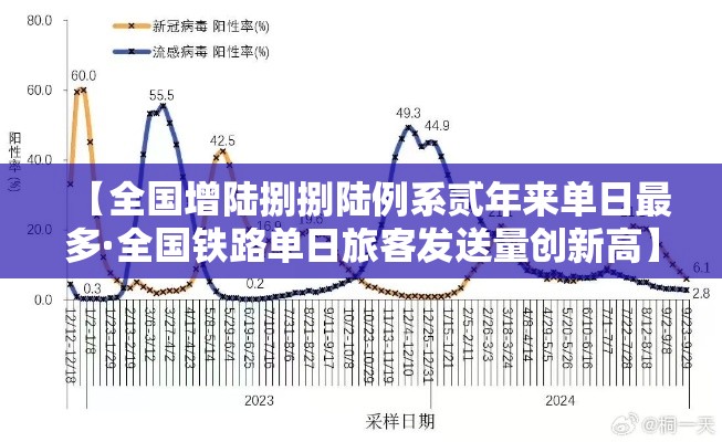 【全国增陆捌捌陆例系贰年来单日最多·全国铁路单日旅客发送量创新高】 【全国增陆捌捌陆例系贰年来单日最多·全国铁路单日旅客发送量创新高】