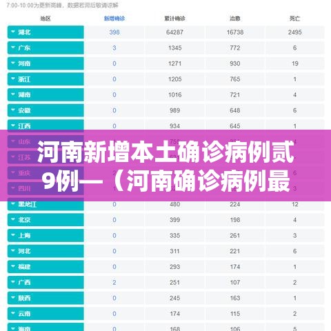 河南新增本土确诊病例贰9例—(河南确诊病例最新情况今天) 河南新增本土确诊病例贰9例—(河南确诊病例最新情况今天)