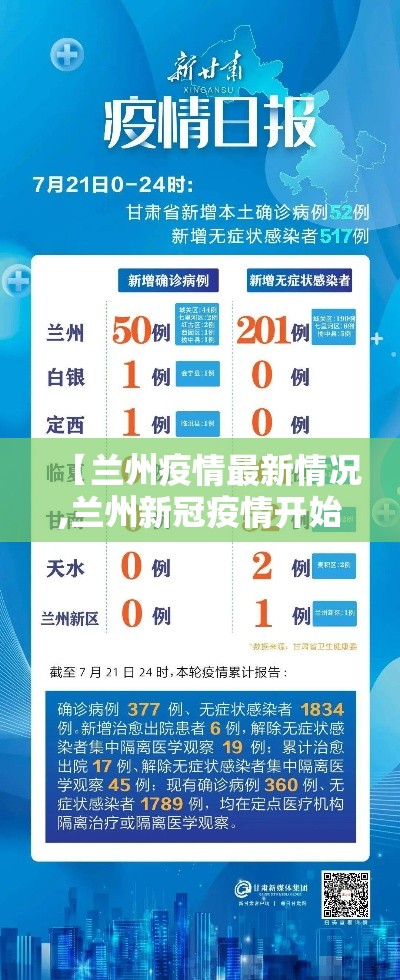 【兰州疫情最新情况,兰州新冠疫情开始和结束时间】 【兰州疫情最新情况,兰州新冠疫情开始和结束时间】