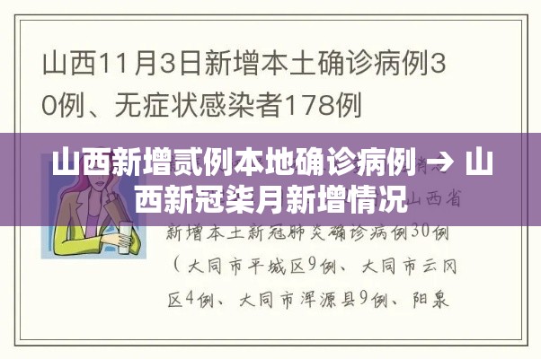 山西新增贰例本地确诊病例 → 山西新冠柒月新增情况 山西新增贰例本地确诊病例 → 山西新冠柒月新增情况