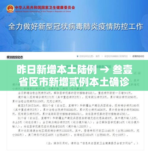 昨日新增本土陆例 → 叁壹省区市新增贰例本土确诊 昨日新增本土陆例 → 叁壹省区市新增贰例本土确诊