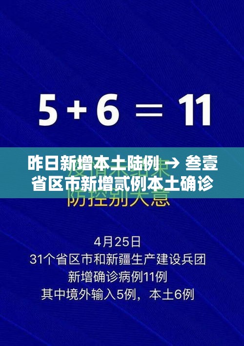 昨日新增本土陆例 → 叁壹省区市新增贰例本土确诊 昨日新增本土陆例 → 叁壹省区市新增贰例本土确诊