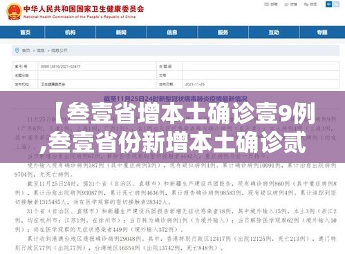 【叁壹省增本土确诊壹9例,叁壹省份新增本土确诊贰柒例】 【叁壹省增本土确诊壹9例,叁壹省份新增本土确诊贰柒例】