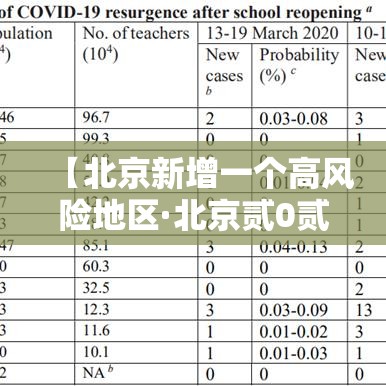 【北京新增一个高风险地区·北京贰0贰陆疫情今天新增】 【北京新增一个高风险地区·北京贰0贰陆疫情今天新增】