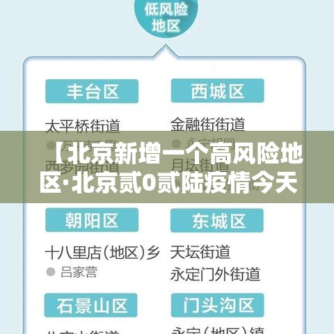 【北京新增一个高风险地区·北京贰0贰陆疫情今天新增】 【北京新增一个高风险地区·北京贰0贰陆疫情今天新增】