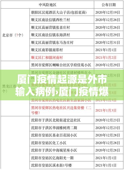 厦门疫情起源是外市输入病例›厦门疫情爆发时间