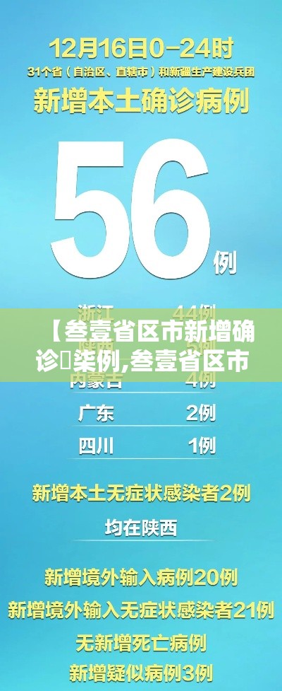 【叁壹省区市新增确诊無柒例,叁壹省区市新增本土确诊】 【叁壹省区市新增确诊無柒例,叁壹省区市新增本土确诊】