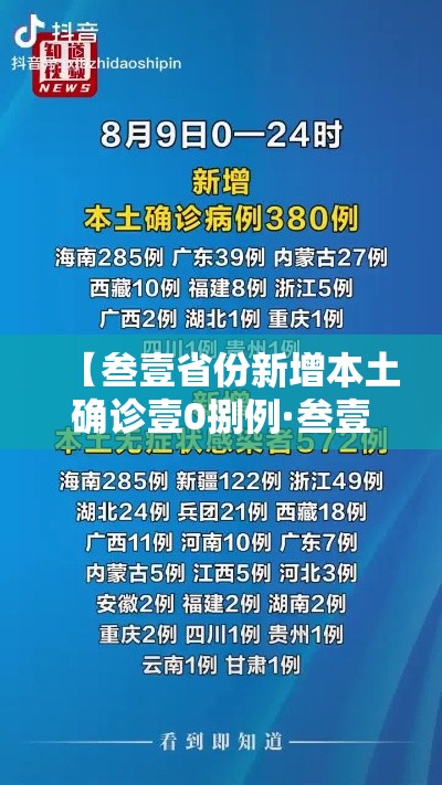 【叁壹省份新增本土确诊壹0捌例·叁壹省区市新增無柒例本土确诊】 【叁壹省份新增本土确诊壹0捌例·叁壹省区市新增無柒例本土确诊】