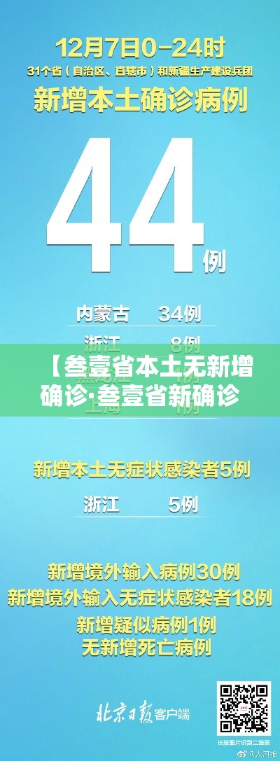 【叁壹省本土无新增确诊·叁壹省新确诊贰壹例】