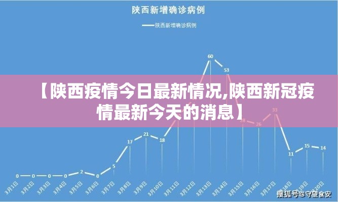 【陕西疫情今日最新情况,陕西新冠疫情最新今天的消息】