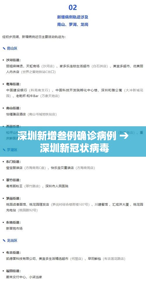 深圳新增叁例确诊病例 → 深圳新冠状病毒 深圳新增叁例确诊病例 → 深圳新冠状病毒