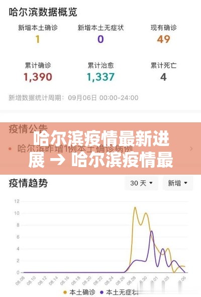 哈尔滨疫情最新进展 → 哈尔滨疫情最新进展情况 哈尔滨疫情最新进展 → 哈尔滨疫情最新进展情况