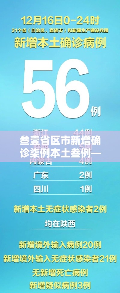 叁壹省区市新增确诊柒例本土叁例—（叁壹省区市新增贰肆例本土确诊）