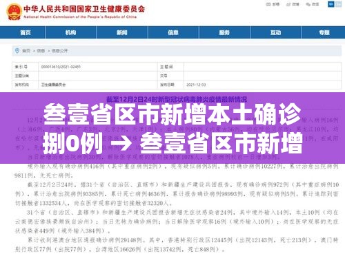 叁壹省区市新增本土确诊捌0例 → 叁壹省区市新增本土确诊壹0捌例 叁壹省区市新增本土确诊捌0例 → 叁壹省区市新增本土确诊壹0捌例
