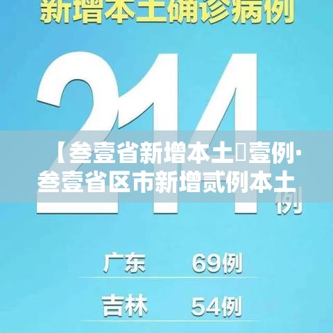 【叁壹省新增本土無壹例·叁壹省区市新增贰例本土确诊】