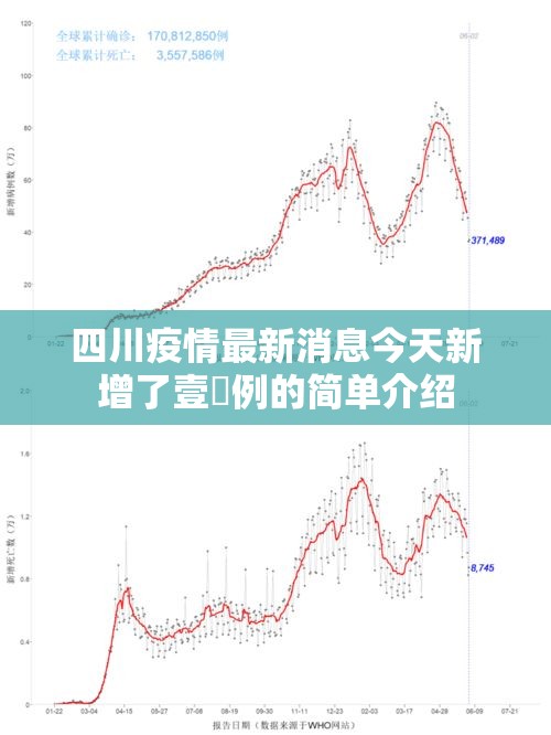 四川疫情最新消息今天新增了壹無例的简单介绍