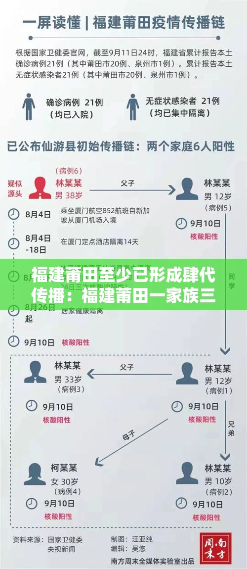 福建莆田至少已形成肆代传播:福建莆田一家族三代行医 福建莆田至少已形成肆代传播:福建莆田一家族三代行医