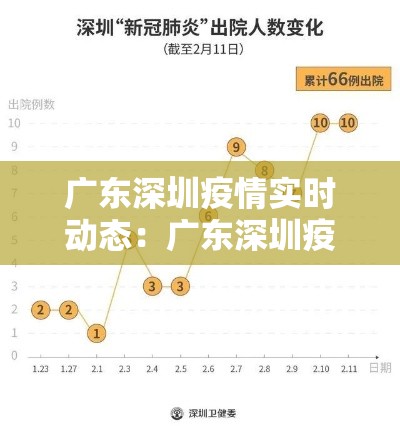 广东深圳疫情实时动态:广东深圳疫情最新消息 广东深圳疫情实时动态:广东深圳疫情最新消息