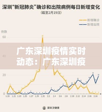 广东深圳疫情实时动态:广东深圳疫情最新消息 广东深圳疫情实时动态:广东深圳疫情最新消息
