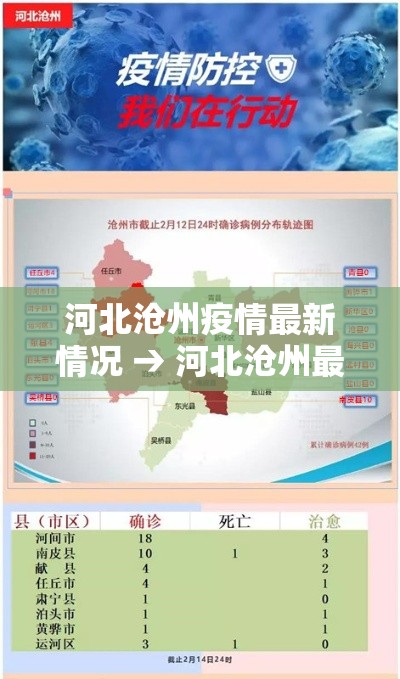 河北沧州疫情最新情况 → 河北沧州最近有啥情况道路管制