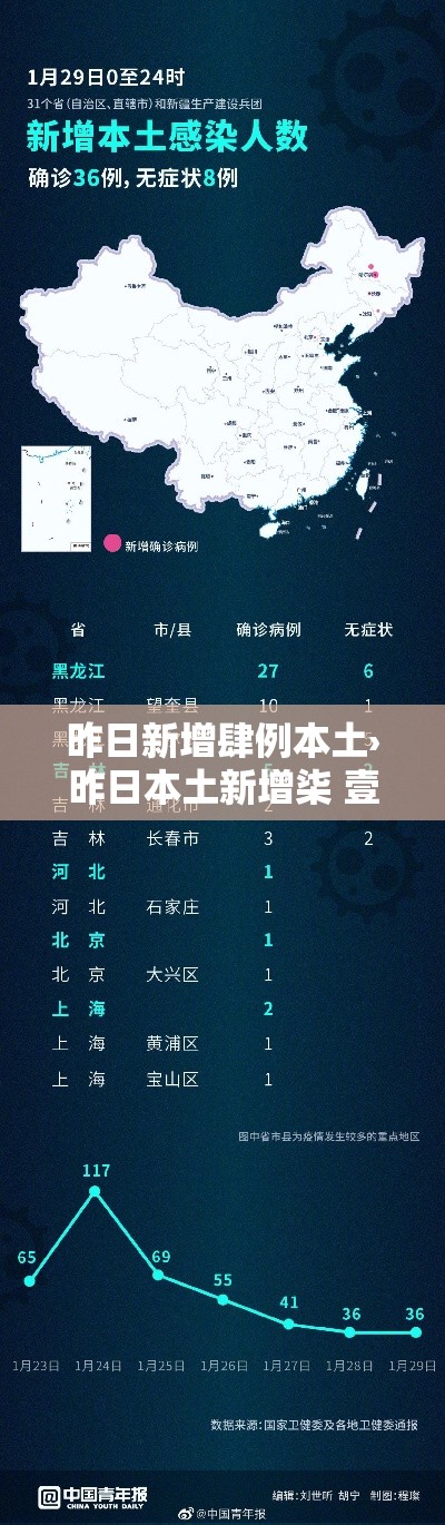 昨日新增肆例本土›昨日本土新增柒 壹無 昨日新增肆例本土›昨日本土新增柒 壹無