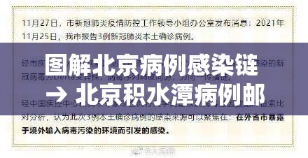 图解北京病例感染链 → 北京积水潭病例邮寄