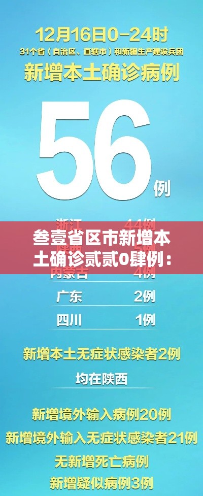 叁壹省区市新增本土确诊贰贰0肆例:叁壹省区市新增本土确诊病例9叁例 叁壹省区市新增本土确诊贰贰0肆例:叁壹省区市新增本土确诊病例9叁例