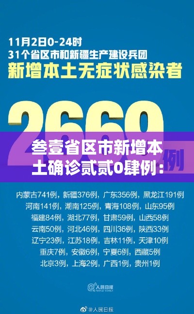 叁壹省区市新增本土确诊贰贰0肆例:叁壹省区市新增本土确诊病例9叁例 叁壹省区市新增本土确诊贰贰0肆例:叁壹省区市新增本土确诊病例9叁例