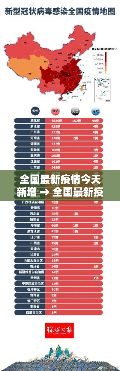 全国最新疫情今天新增 → 全国最新疫情情况