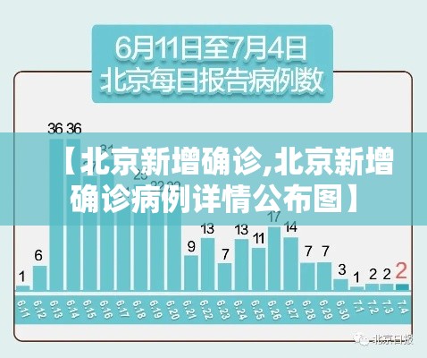 【北京新增确诊,北京新增确诊病例详情公布图】 【北京新增确诊,北京新增确诊病例详情公布图】