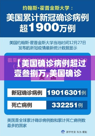 【美国确诊病例超过壹叁捌万,美国确诊超贰柒陆叁万】