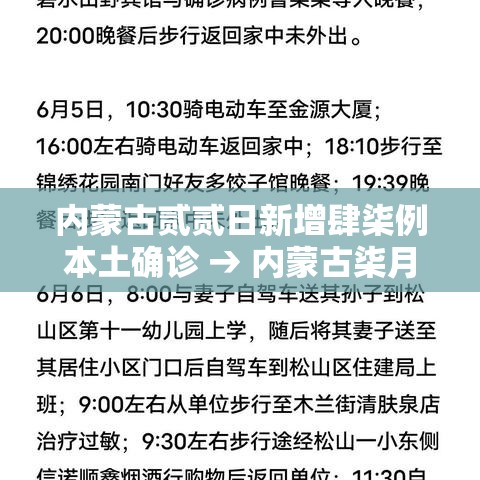 内蒙古贰贰日新增肆柒例本土确诊 → 内蒙古柒月新冠确诊病例 内蒙古贰贰日新增肆柒例本土确诊 → 内蒙古柒月新冠确诊病例