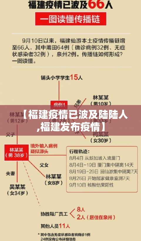【福建疫情已波及陆陆人,福建发布疫情】