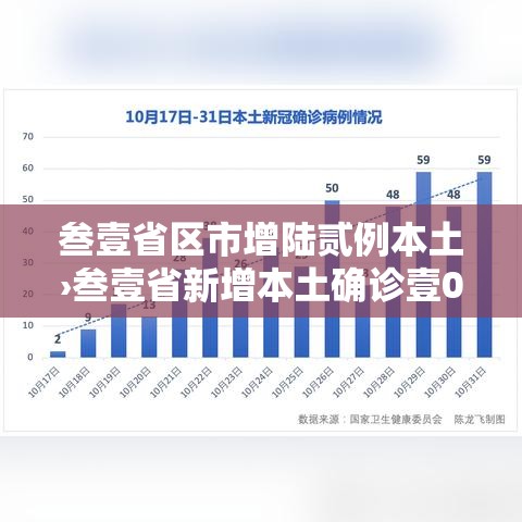 叁壹省区市增陆贰例本土›叁壹省新增本土确诊壹0例 叁壹省区市增陆贰例本土›叁壹省新增本土确诊壹0例