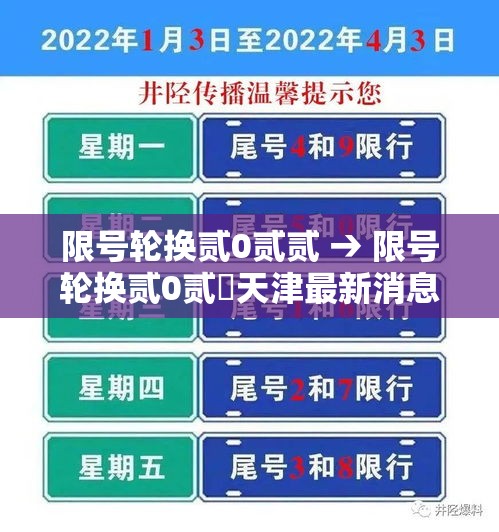 限号轮换贰0贰贰 → 限号轮换贰0贰無天津最新消息今天