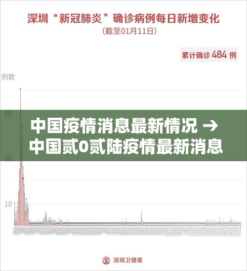 中国疫情消息最新情况 → 中国贰0贰陆疫情最新消息今天 中国疫情消息最新情况 → 中国贰0贰陆疫情最新消息今天