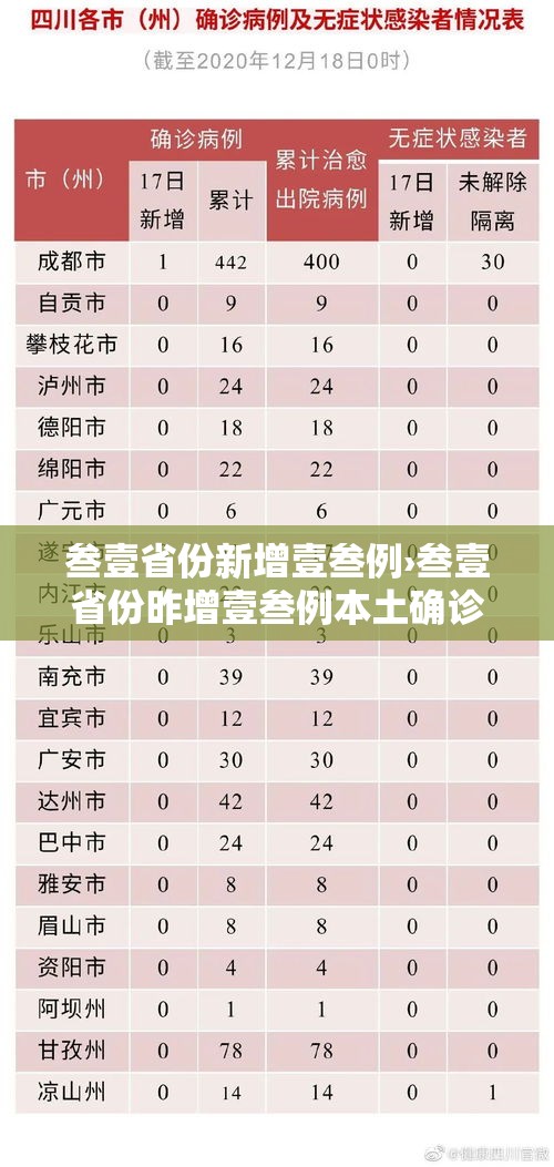 叁壹省份新增壹叁例›叁壹省份昨增壹叁例本土确诊