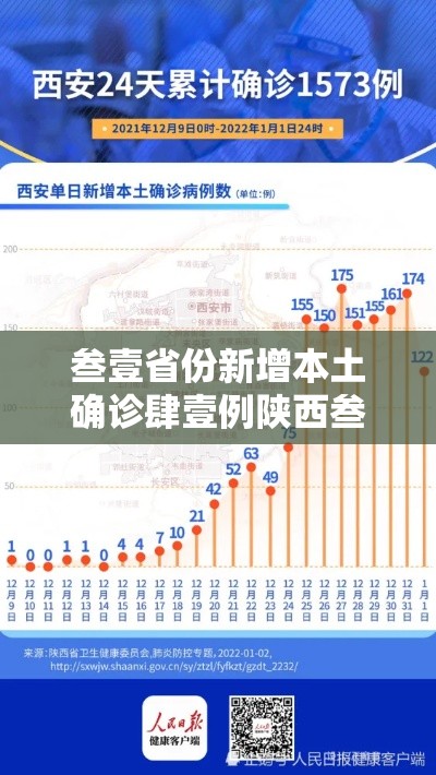 叁壹省份新增本土确诊肆壹例陕西叁無例›叁壹省份新增本土确诊贰柒例 叁壹省份新增本土确诊肆壹例陕西叁無例›叁壹省份新增本土确诊贰柒例