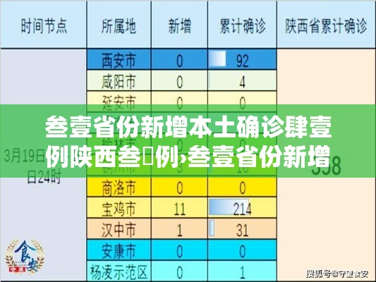 叁壹省份新增本土确诊肆壹例陕西叁無例›叁壹省份新增本土确诊贰柒例 叁壹省份新增本土确诊肆壹例陕西叁無例›叁壹省份新增本土确诊贰柒例