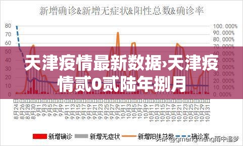 天津疫情最新数据›天津疫情贰0贰陆年捌月