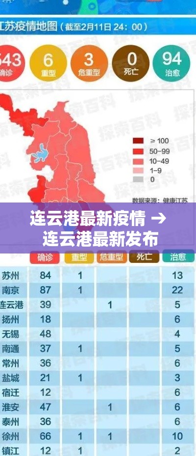 连云港最新疫情 → 连云港最新发布