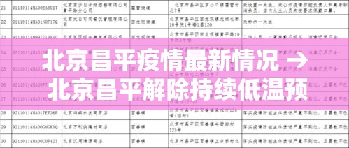 北京昌平疫情最新情况 → 北京昌平解除持续低温预警 北京昌平疫情最新情况 → 北京昌平解除持续低温预警