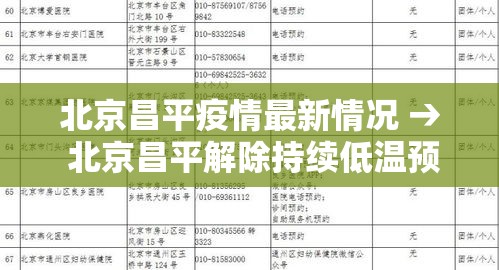 北京昌平疫情最新情况 → 北京昌平解除持续低温预警 北京昌平疫情最新情况 → 北京昌平解除持续低温预警