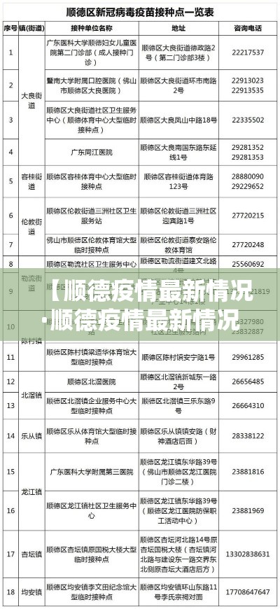 【顺德疫情最新情况·顺德疫情最新情况最新消息】