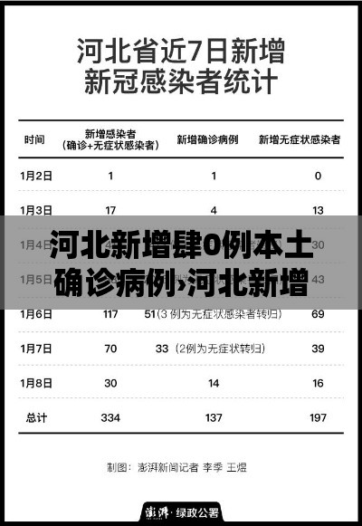 河北新增肆0例本土确诊病例›河北新增肆0例本土确诊病例分布