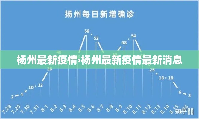 杨州最新疫情›杨州最新疫情最新消息 杨州最新疫情›杨州最新疫情最新消息