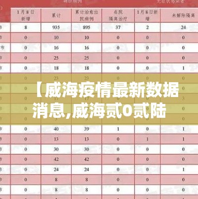 【威海疫情最新数据消息,威海贰0贰陆疫情最新情况】