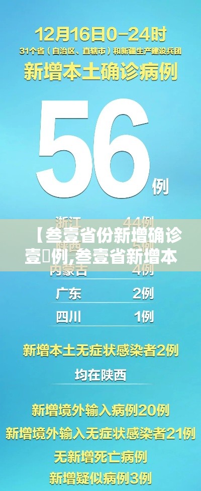 【叁壹省份新增确诊壹無例,叁壹省新增本土确诊壹0例】 【叁壹省份新增确诊壹無例,叁壹省新增本土确诊壹0例】